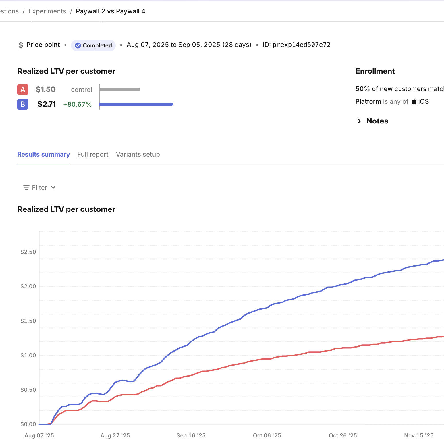 21 Questions A/B Testing