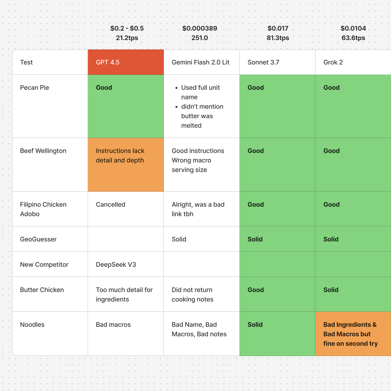 Foundation Model Evaluation 1